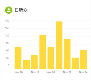 数据分析